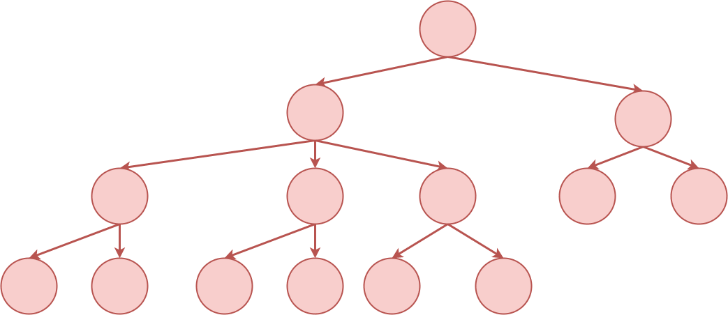 animation showing a decision tree being pruned until the bug is found.