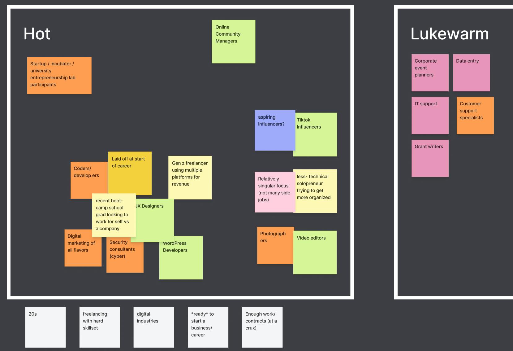 Market segment table with stickies noting different segment attributes in Figma