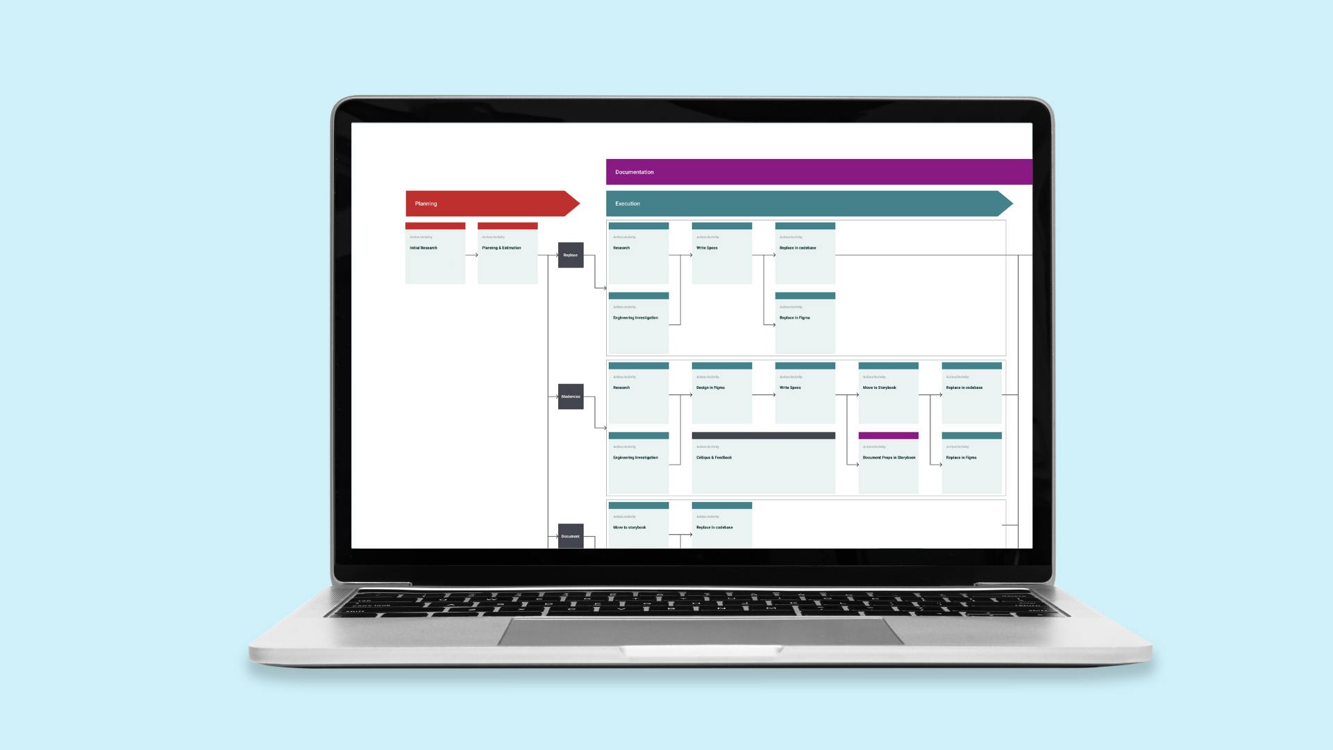 A laptop computer against a light blue background with a flow chart mockup on the screen.