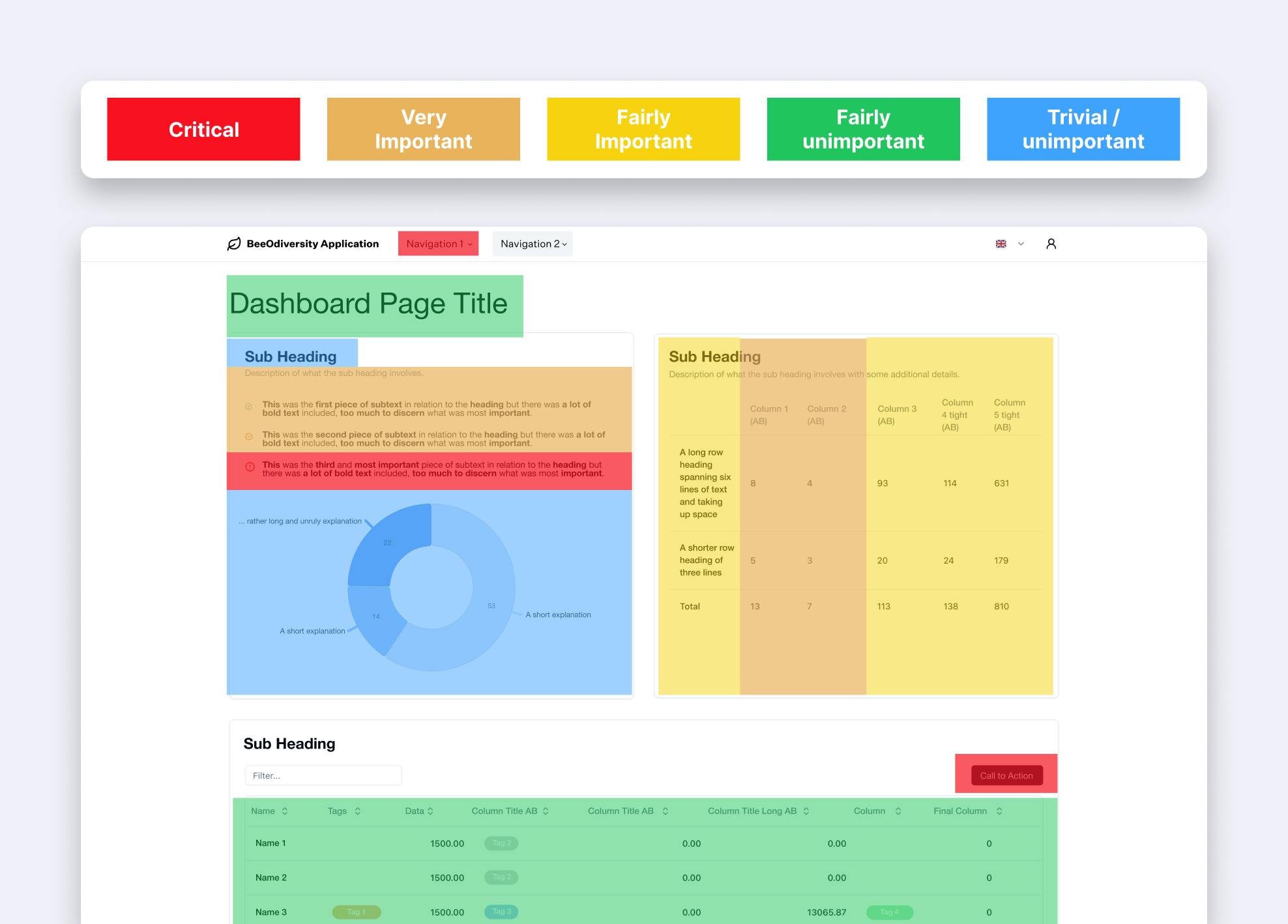 An image showing the Heat Map exercise on the existing dashboard.