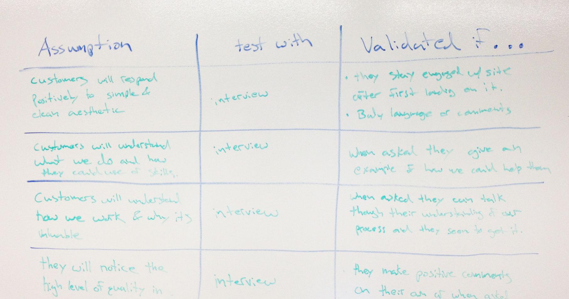 An assumptions table