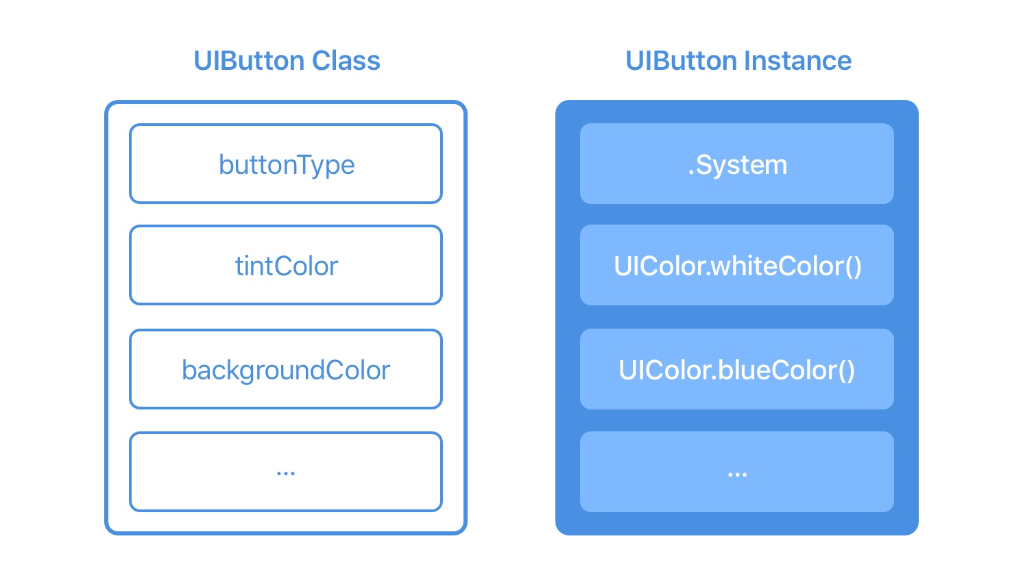 Class vs Instance