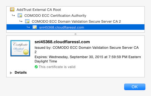 SNI certificate provided by CloudFlare