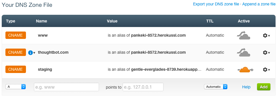 Point www and apex to Heroku SSL endpoint and turn off CloudFlare