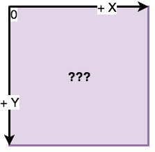 screen coordinate system