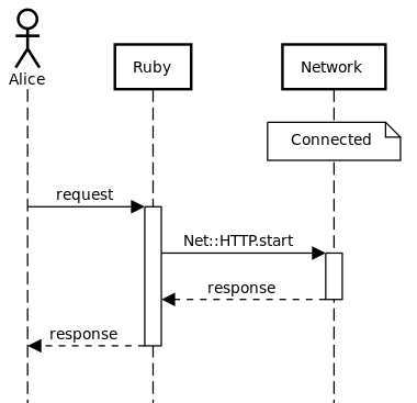 Make the Net::HTTP.start call without any checks and ignore the tunnel