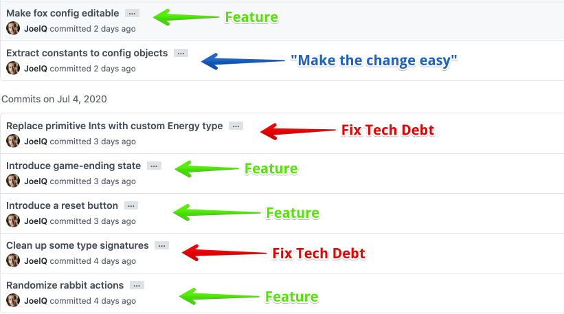 screenshot of a commit log highlighting separate feature, refactor, and cleanup commits