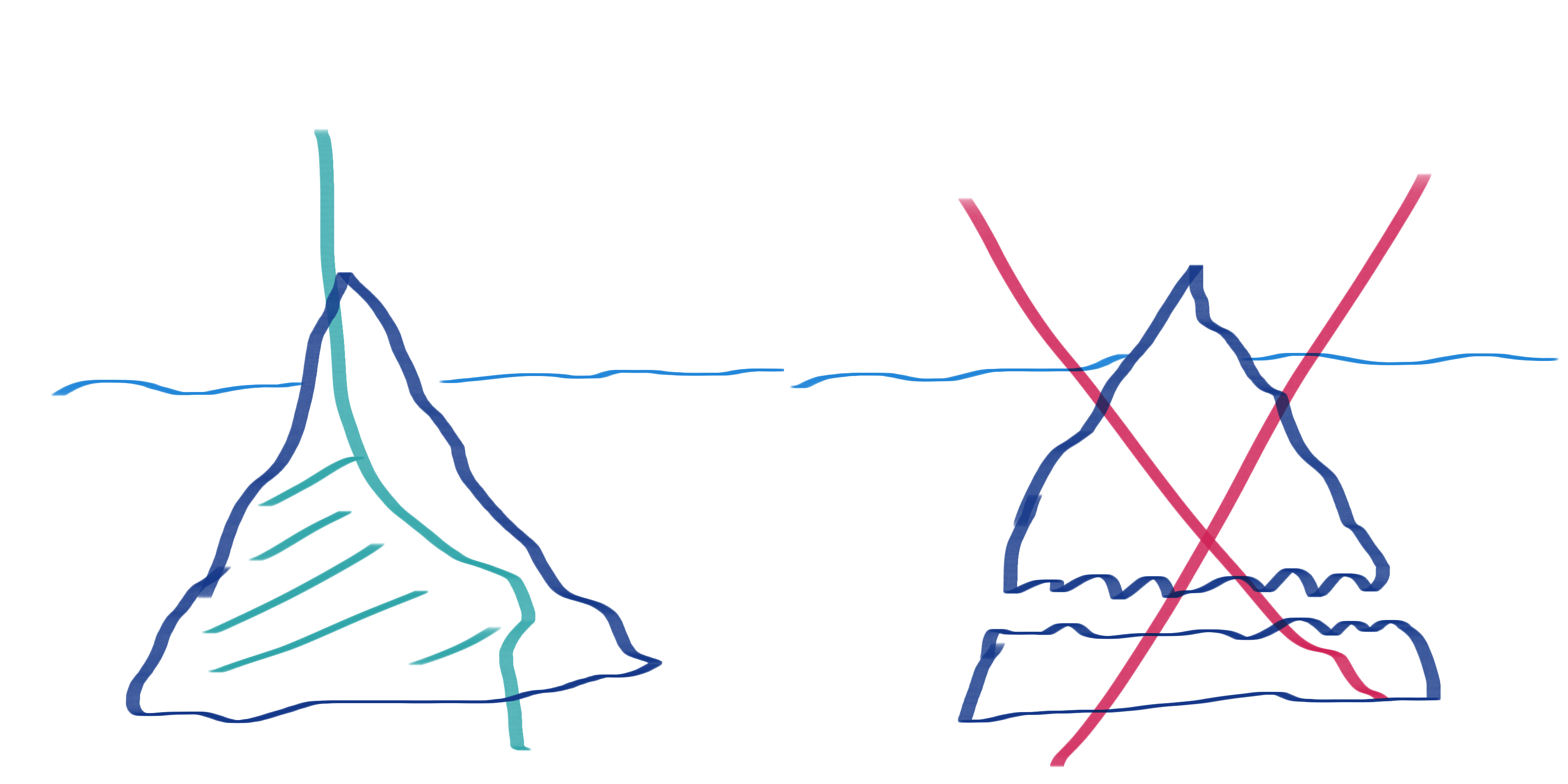 Two images. Left has iceberg with a green line cutting vertically through it. It takes a little off the top but a lot off the bottom. Right image is an iceberg with a horizontal crack through it. A red X is overlaid.