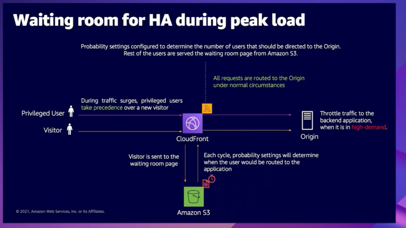 Waiting for HA during peak load