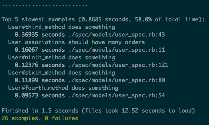 Test Suite RSpec Profile Output - 26 examples, 0 failures, Finished in 1.5
seconds - Top 5 Slowest examples (0.8685 seconds, 58.0% of total time