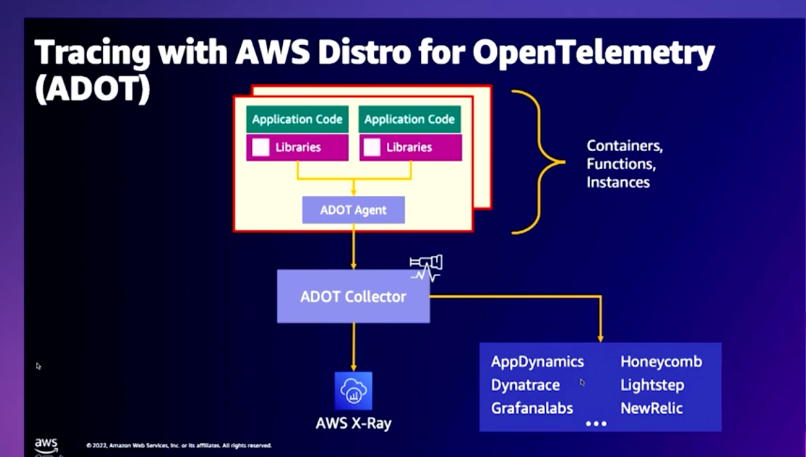 ADOT connector is linked with AWS XRAY