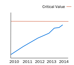 Line graph