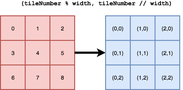 zero-based-map