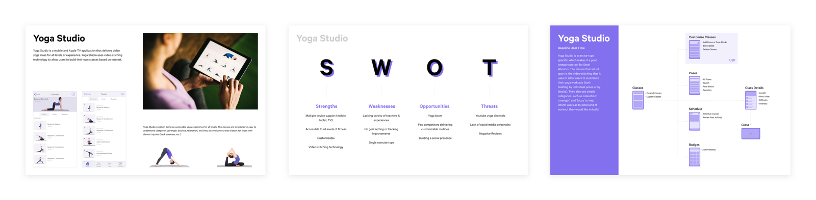 Presentation pages showcasing research outcomes from investigating 
Yoga Studio