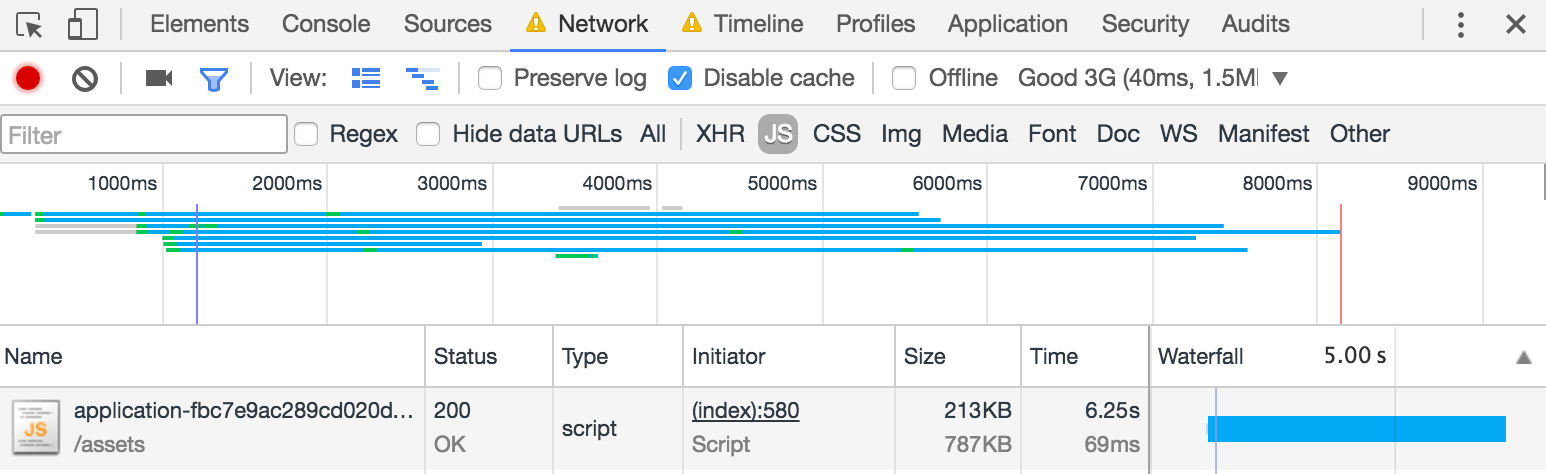 Transfer time of application.js, showing that it takes the duration of nearly
the entire page
load.