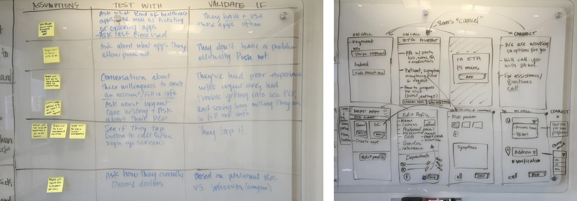 Photos from the product design sprint