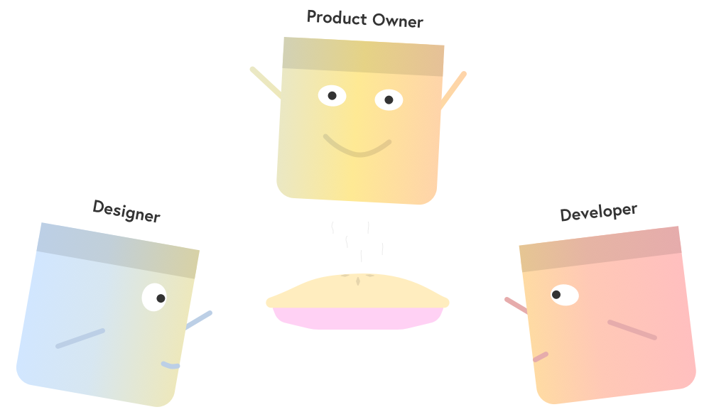 Illustration of a designer, product owner and developer running towards a pie