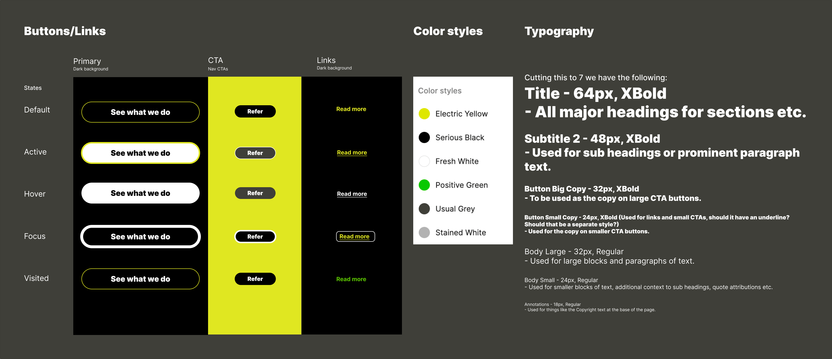 A picture showing some of the reusable components that were used to build the website